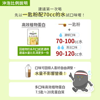 柯以柔推薦-MIHONG®多口味高效植物蛋白&新版乳清蛋白-美味百卡小農飲